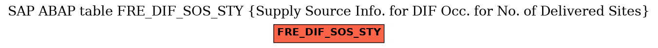 E-R Diagram for table FRE_DIF_SOS_STY (Supply Source Info. for DIF Occ. for No. of Delivered Sites)