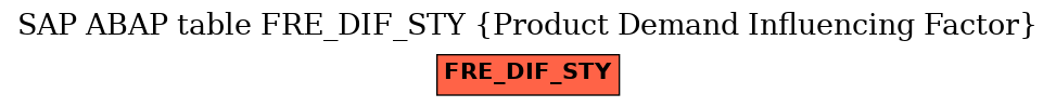 E-R Diagram for table FRE_DIF_STY (Product Demand Influencing Factor)