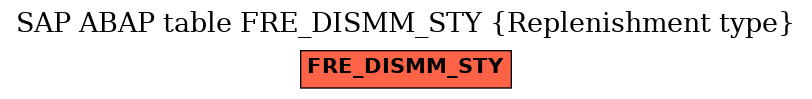 E-R Diagram for table FRE_DISMM_STY (Replenishment type)