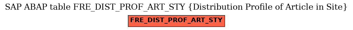 E-R Diagram for table FRE_DIST_PROF_ART_STY (Distribution Profile of Article in Site)