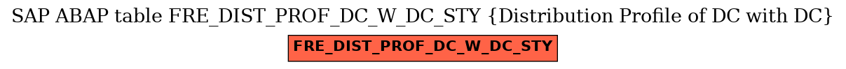 E-R Diagram for table FRE_DIST_PROF_DC_W_DC_STY (Distribution Profile of DC with DC)