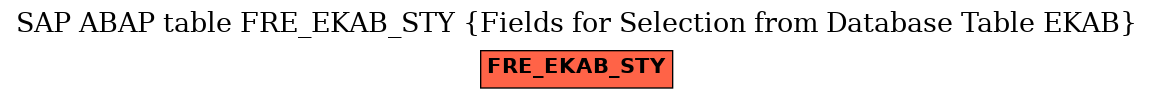 E-R Diagram for table FRE_EKAB_STY (Fields for Selection from Database Table EKAB)