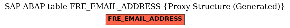 E-R Diagram for table FRE_EMAIL_ADDRESS (Proxy Structure (Generated))