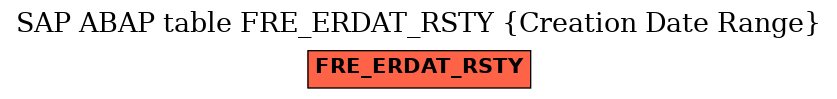 E-R Diagram for table FRE_ERDAT_RSTY (Creation Date Range)