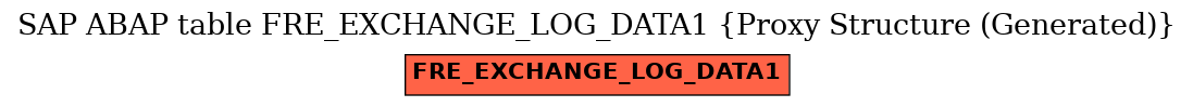 E-R Diagram for table FRE_EXCHANGE_LOG_DATA1 (Proxy Structure (Generated))