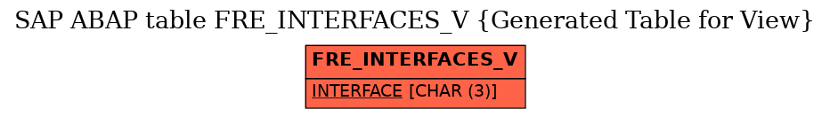 E-R Diagram for table FRE_INTERFACES_V (Generated Table for View)