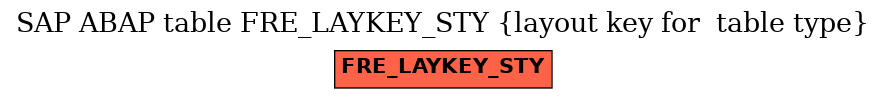 E-R Diagram for table FRE_LAYKEY_STY (layout key for  table type)