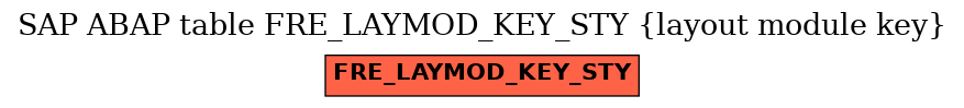 E-R Diagram for table FRE_LAYMOD_KEY_STY (layout module key)