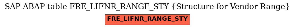E-R Diagram for table FRE_LIFNR_RANGE_STY (Structure for Vendor Range)