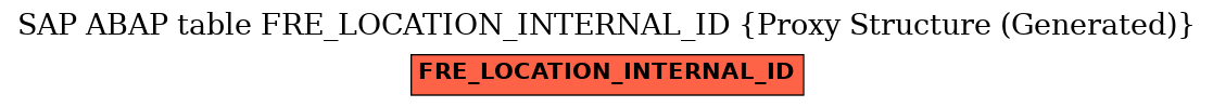 E-R Diagram for table FRE_LOCATION_INTERNAL_ID (Proxy Structure (Generated))