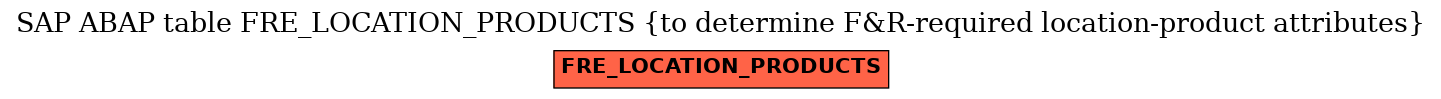 E-R Diagram for table FRE_LOCATION_PRODUCTS (to determine F&R-required location-product attributes)