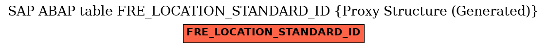 E-R Diagram for table FRE_LOCATION_STANDARD_ID (Proxy Structure (Generated))