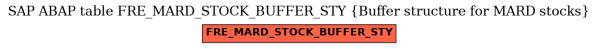 E-R Diagram for table FRE_MARD_STOCK_BUFFER_STY (Buffer structure for MARD stocks)