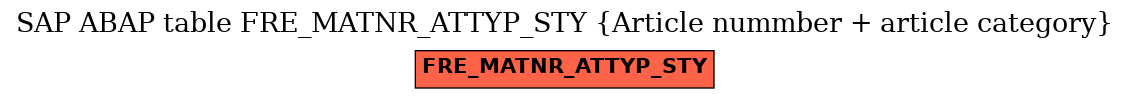 E-R Diagram for table FRE_MATNR_ATTYP_STY (Article nummber + article category)