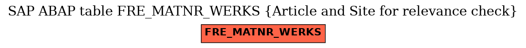 E-R Diagram for table FRE_MATNR_WERKS (Article and Site for relevance check)