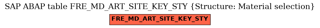 E-R Diagram for table FRE_MD_ART_SITE_KEY_STY (Structure: Material selection)