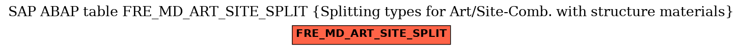E-R Diagram for table FRE_MD_ART_SITE_SPLIT (Splitting types for Art/Site-Comb. with structure materials)