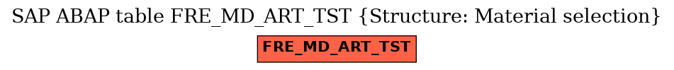 E-R Diagram for table FRE_MD_ART_TST (Structure: Material selection)