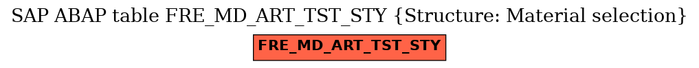 E-R Diagram for table FRE_MD_ART_TST_STY (Structure: Material selection)