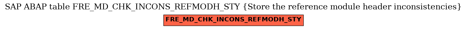 E-R Diagram for table FRE_MD_CHK_INCONS_REFMODH_STY (Store the reference module header inconsistencies)