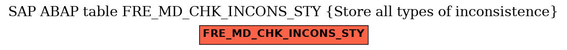 E-R Diagram for table FRE_MD_CHK_INCONS_STY (Store all types of inconsistence)