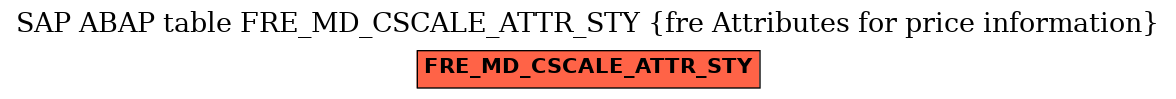 E-R Diagram for table FRE_MD_CSCALE_ATTR_STY (fre Attributes for price information)