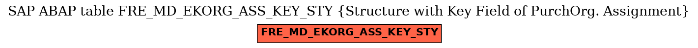 E-R Diagram for table FRE_MD_EKORG_ASS_KEY_STY (Structure with Key Field of PurchOrg. Assignment)