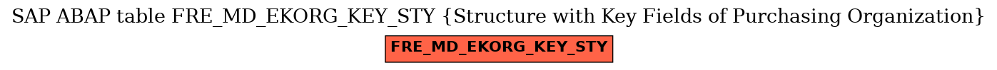 E-R Diagram for table FRE_MD_EKORG_KEY_STY (Structure with Key Fields of Purchasing Organization)