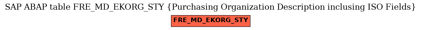 E-R Diagram for table FRE_MD_EKORG_STY (Purchasing Organization Description inclusing ISO Fields)