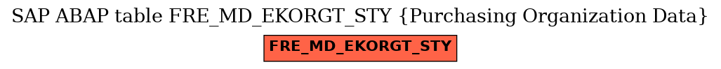 E-R Diagram for table FRE_MD_EKORGT_STY (Purchasing Organization Data)