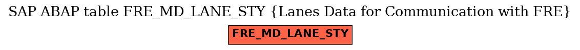 E-R Diagram for table FRE_MD_LANE_STY (Lanes Data for Communication with FRE)