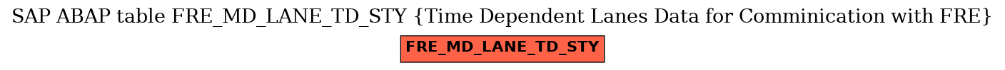 E-R Diagram for table FRE_MD_LANE_TD_STY (Time Dependent Lanes Data for Comminication with FRE)