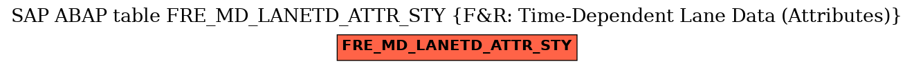 E-R Diagram for table FRE_MD_LANETD_ATTR_STY (F&R: Time-Dependent Lane Data (Attributes))