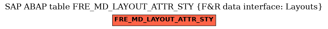 E-R Diagram for table FRE_MD_LAYOUT_ATTR_STY (F&R data interface: Layouts)