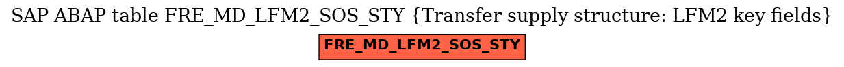 E-R Diagram for table FRE_MD_LFM2_SOS_STY (Transfer supply structure: LFM2 key fields)