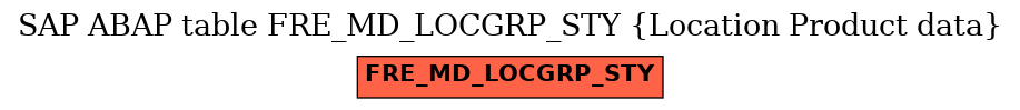 E-R Diagram for table FRE_MD_LOCGRP_STY (Location Product data)