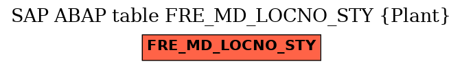 E-R Diagram for table FRE_MD_LOCNO_STY (Plant)