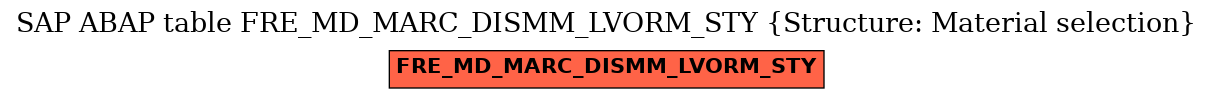 E-R Diagram for table FRE_MD_MARC_DISMM_LVORM_STY (Structure: Material selection)