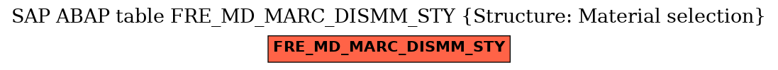 E-R Diagram for table FRE_MD_MARC_DISMM_STY (Structure: Material selection)