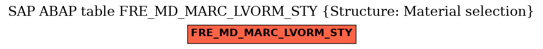 E-R Diagram for table FRE_MD_MARC_LVORM_STY (Structure: Material selection)