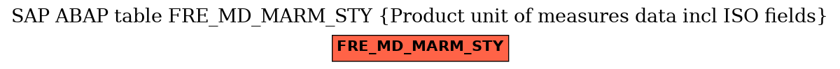 E-R Diagram for table FRE_MD_MARM_STY (Product unit of measures data incl ISO fields)