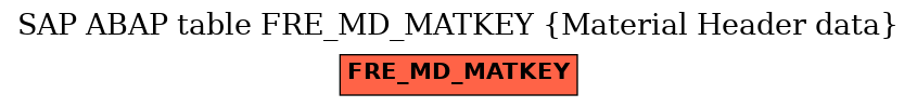 E-R Diagram for table FRE_MD_MATKEY (Material Header data)