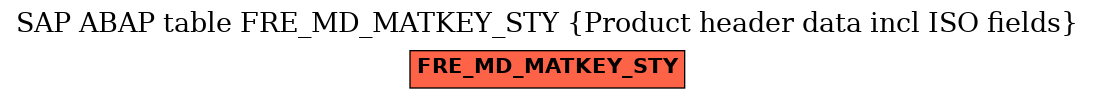 E-R Diagram for table FRE_MD_MATKEY_STY (Product header data incl ISO fields)