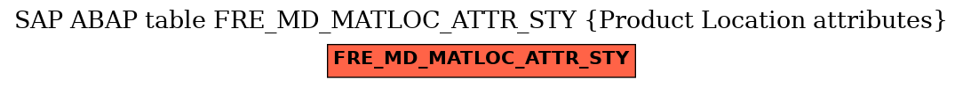 E-R Diagram for table FRE_MD_MATLOC_ATTR_STY (Product Location attributes)