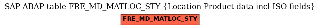 E-R Diagram for table FRE_MD_MATLOC_STY (Location Product data incl ISO fields)