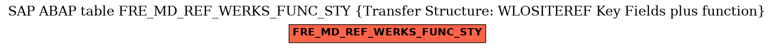 E-R Diagram for table FRE_MD_REF_WERKS_FUNC_STY (Transfer Structure: WLOSITEREF Key Fields plus function)