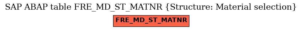 E-R Diagram for table FRE_MD_ST_MATNR (Structure: Material selection)