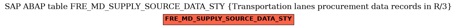 E-R Diagram for table FRE_MD_SUPPLY_SOURCE_DATA_STY (Transportation lanes procurement data records in R/3)