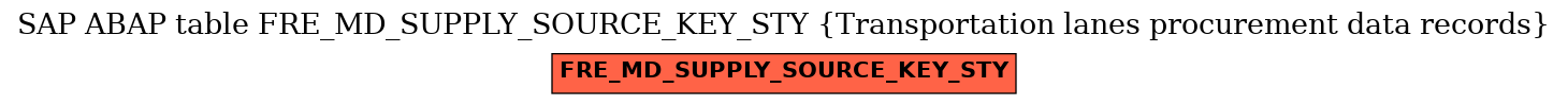 E-R Diagram for table FRE_MD_SUPPLY_SOURCE_KEY_STY (Transportation lanes procurement data records)