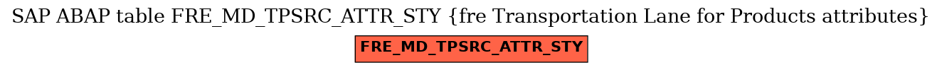 E-R Diagram for table FRE_MD_TPSRC_ATTR_STY (fre Transportation Lane for Products attributes)